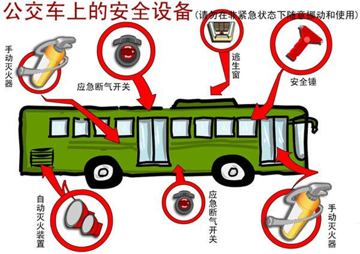 公交安全設(shè)備