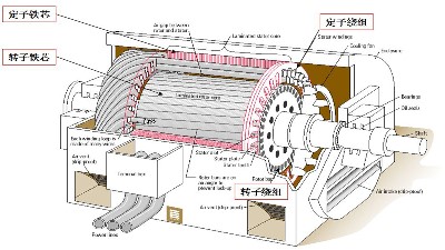 電動(dòng)機(jī)為什么會(huì)著火？--四川國(guó)晉消防